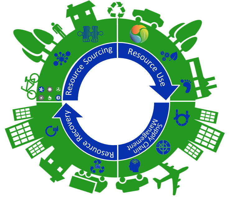 Circular-Economy